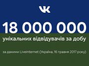 Благодаря заказу ВКонтакте поставила рекорд посещаемости / Новости / Finance.UA