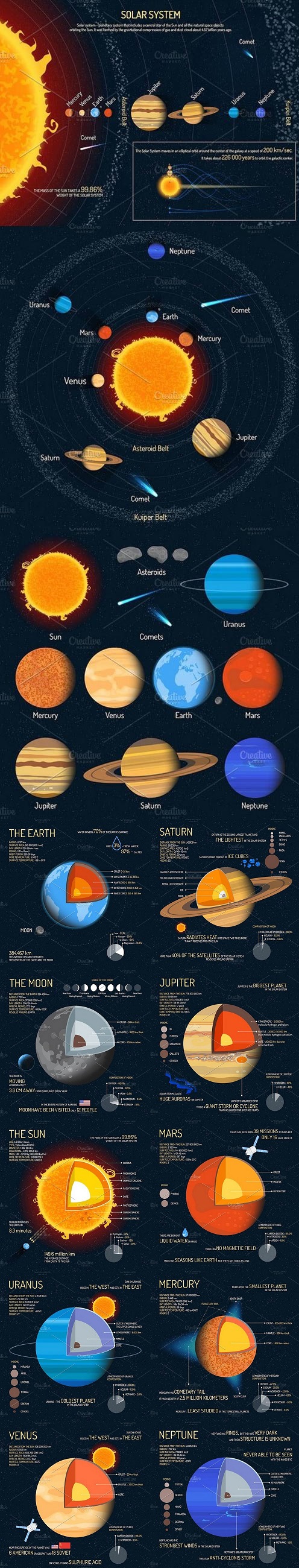 Solar system planets. Posters set 1458105