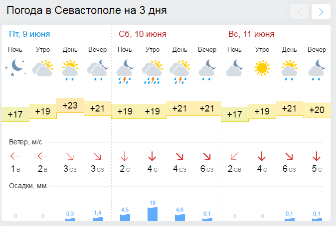 В Крыму прогнозируют ливни и грозы с градом, море потеплело до +22 ["выходная" погода]