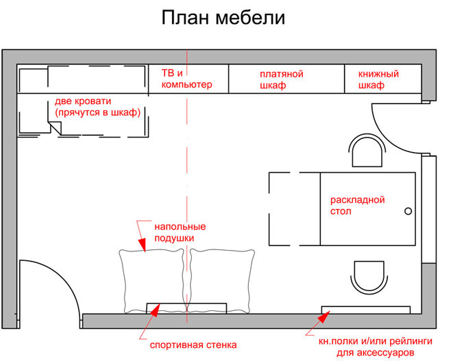 Идеи оформления детской спальни для мальчиков от архитекторов людмилы кришталёвой и оксаны памфиловой, россия